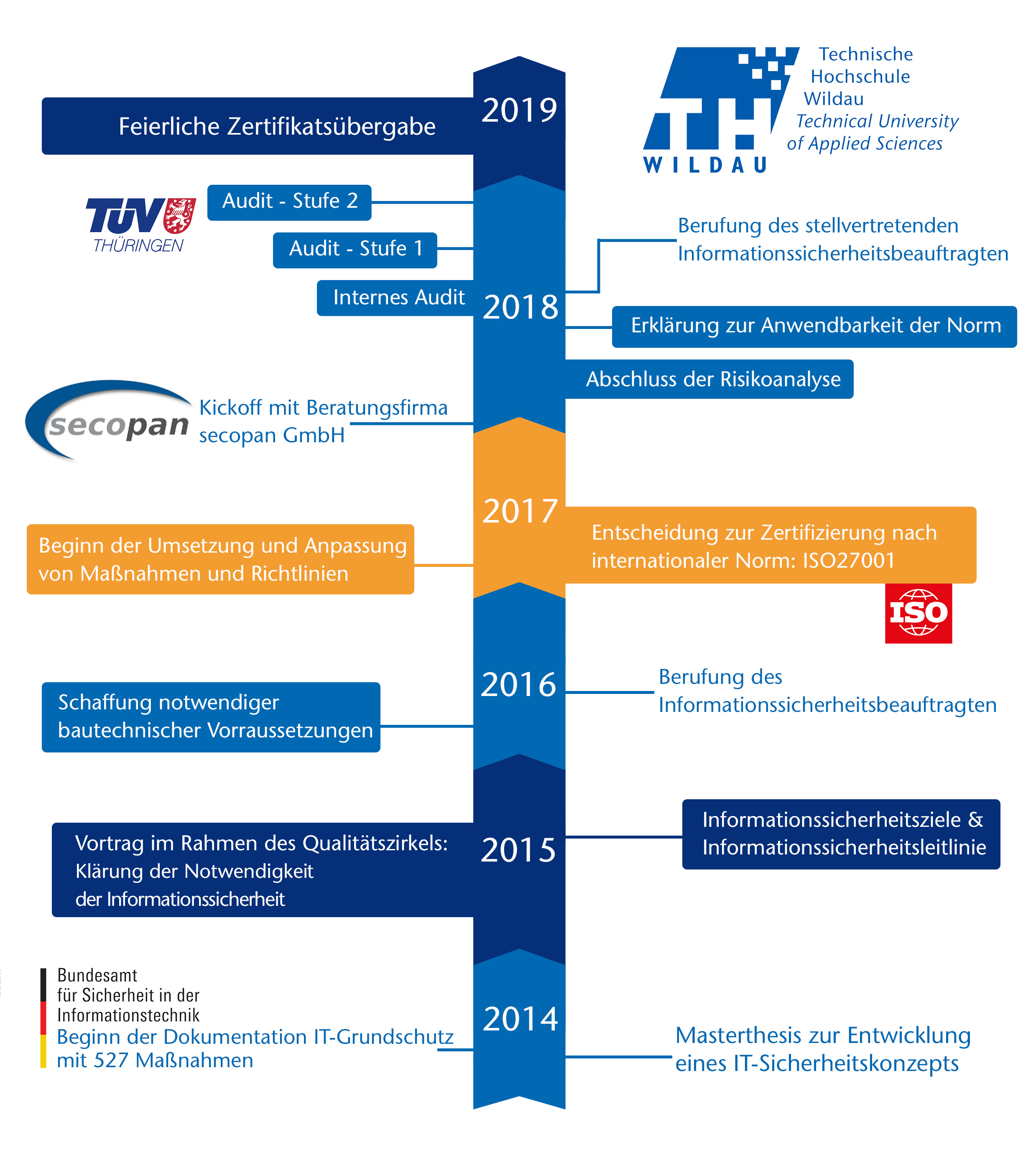 Iso 27001 Das Rechenzentrum Betreut Die Infrastruktur Der