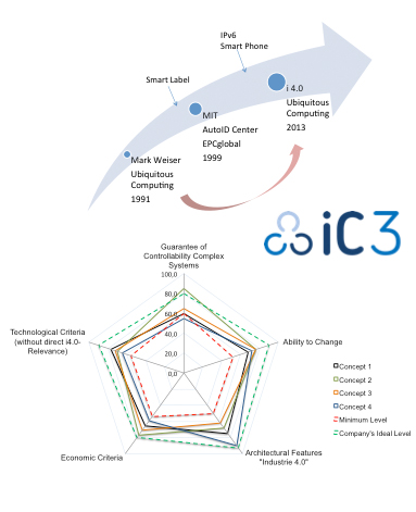 iC3