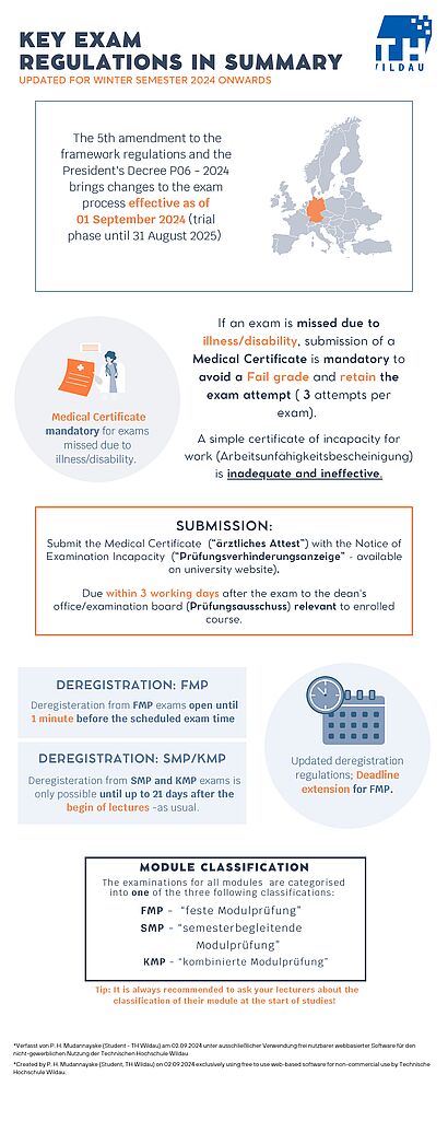 Exam protocol infographic