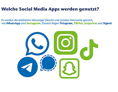 Welche Social Media werden genutzt